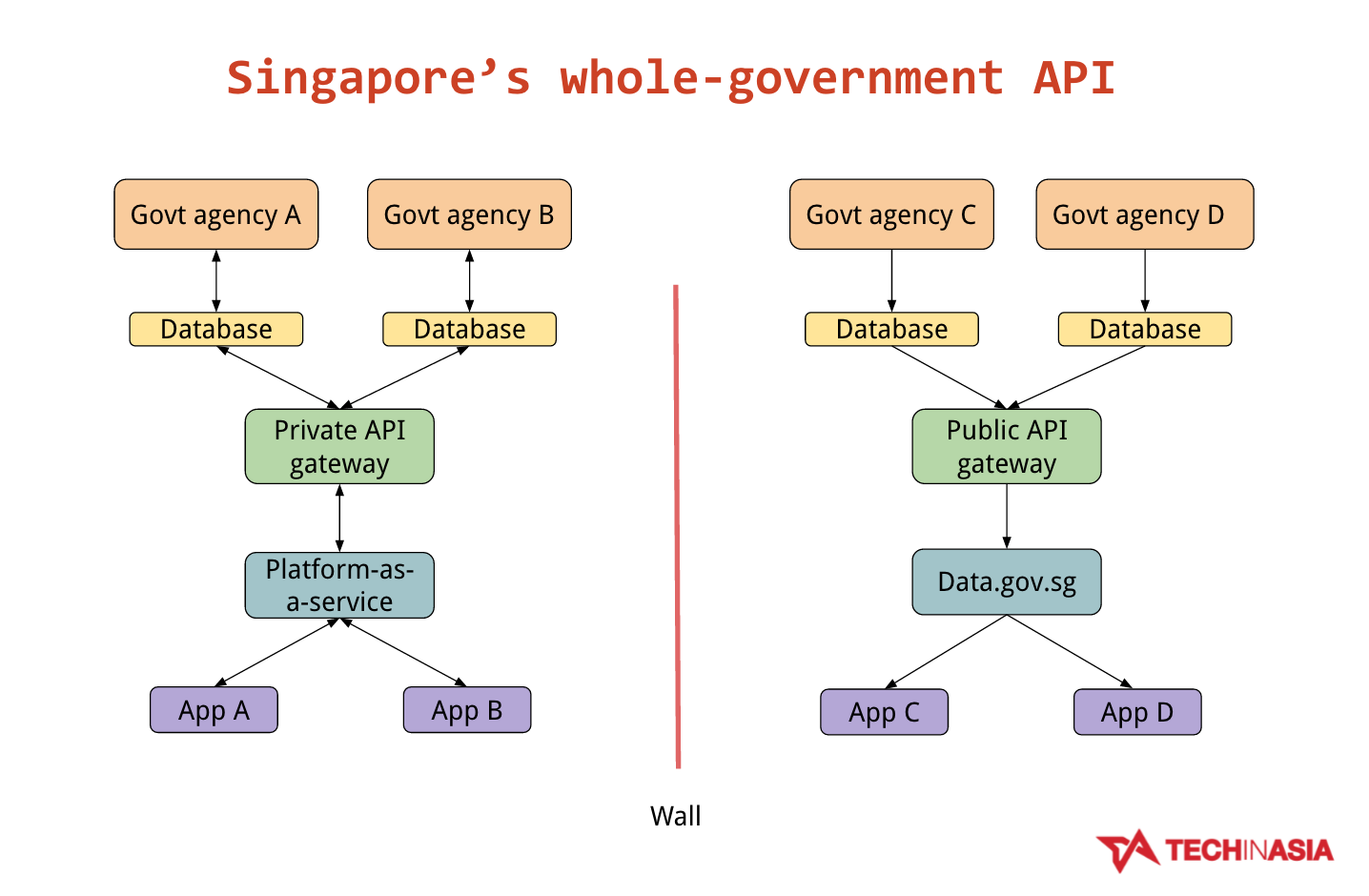 singapore government structure