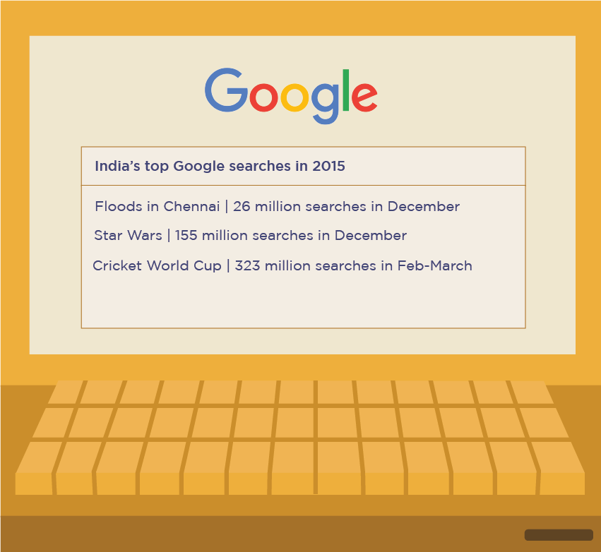 india internet infographic 5