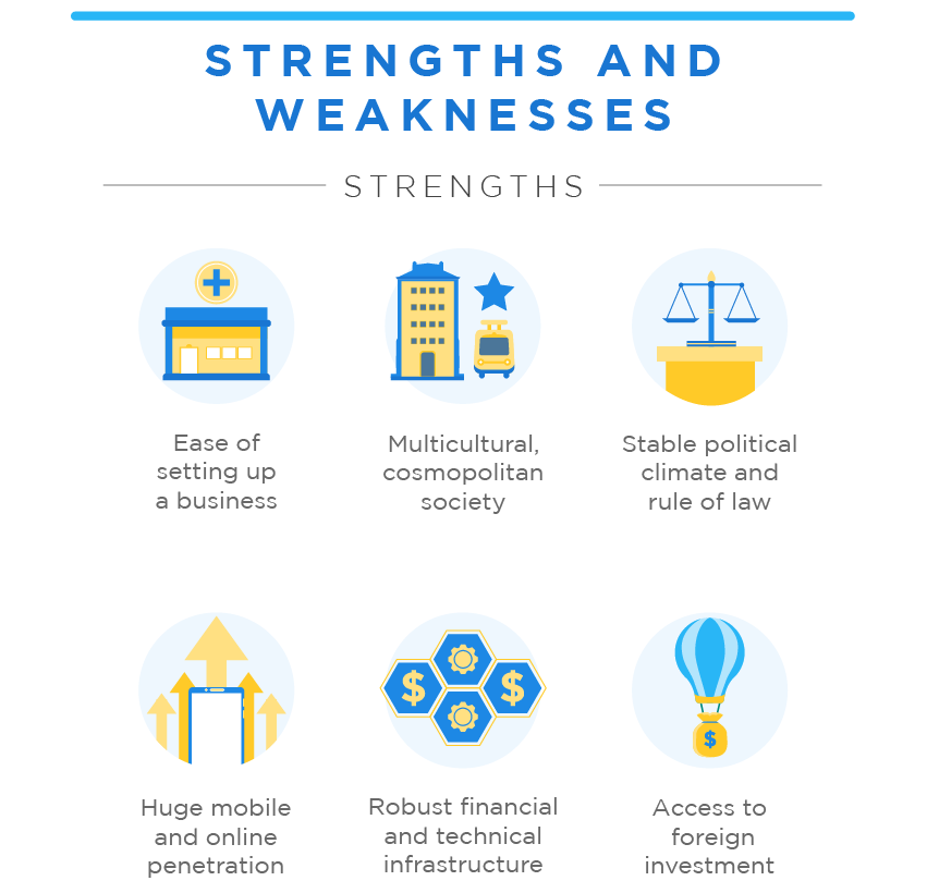 india statistics in growth startup Singapore's ecosystem growth (INFOGRAPHIC)