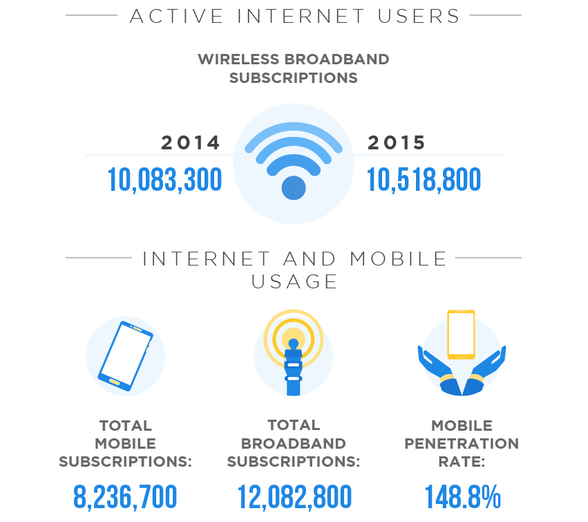 Singapore's startup ecosystem growth (INFOGRAPHIC)