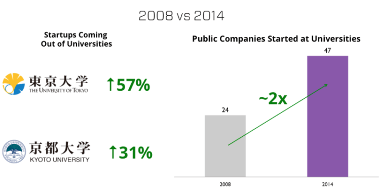 2008v2014
