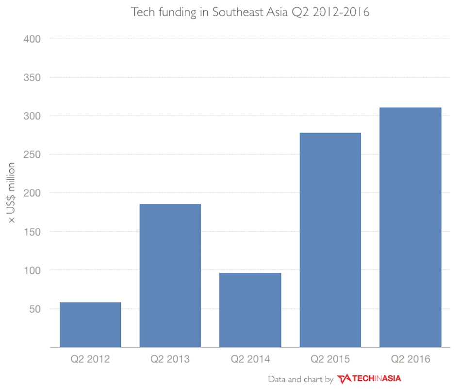 SEA quarterly reports - investments data CHARTS.001
