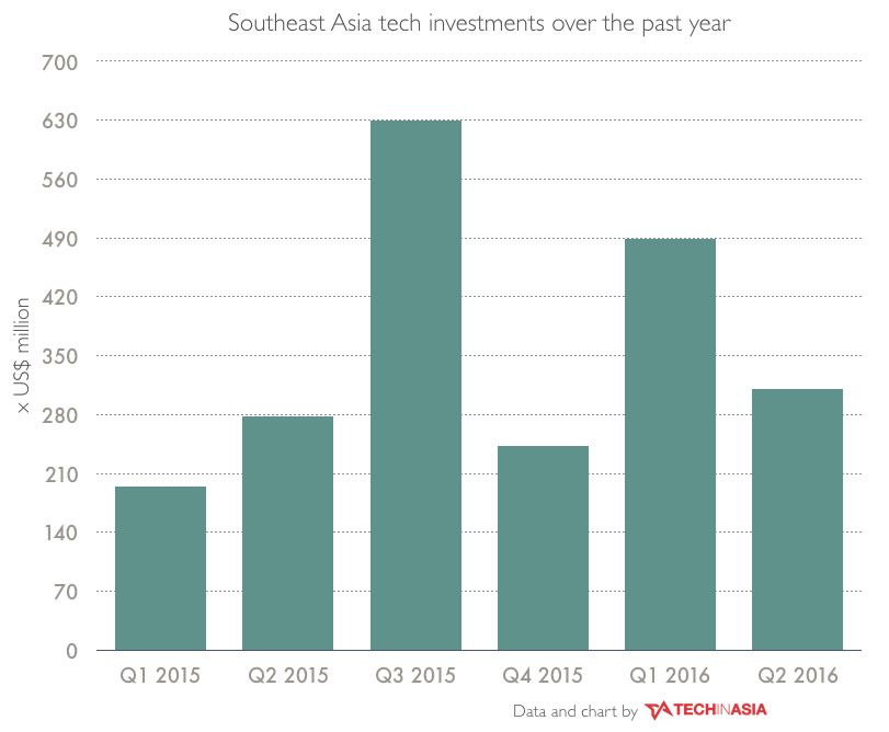 SEA quarterly reports - investments data CHARTS.002
