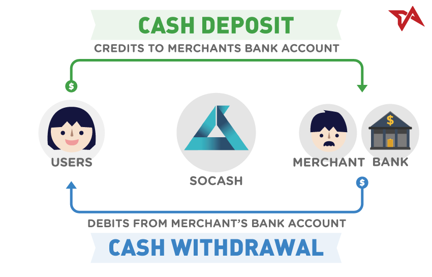 SoCash-Process-Flow