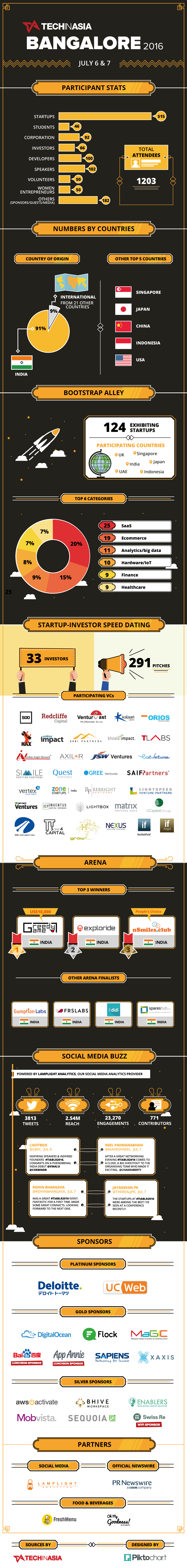 TIA-Bangalore-final4_01