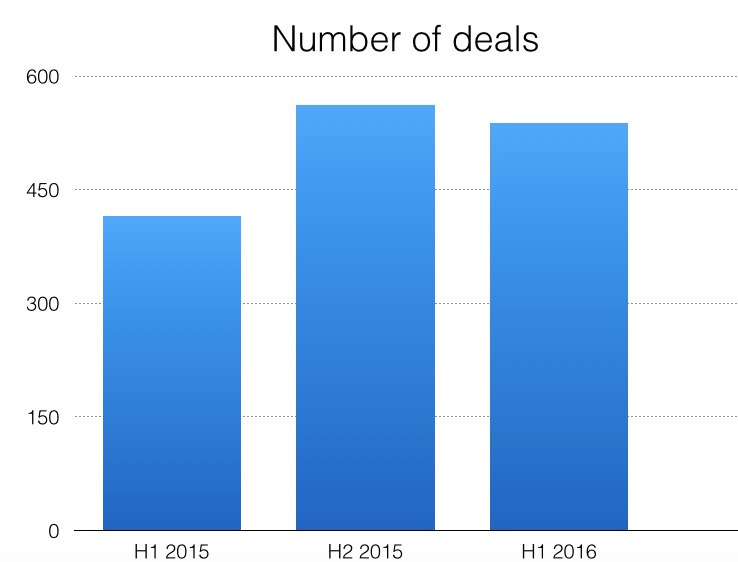 dealsclosed