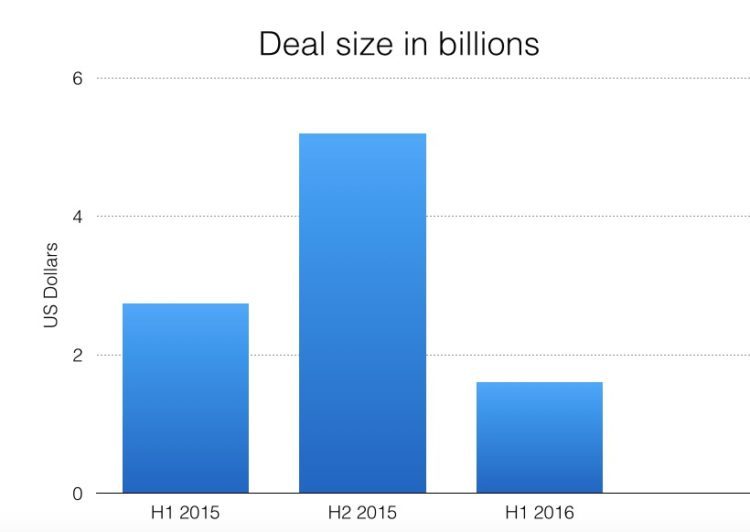 dealsize