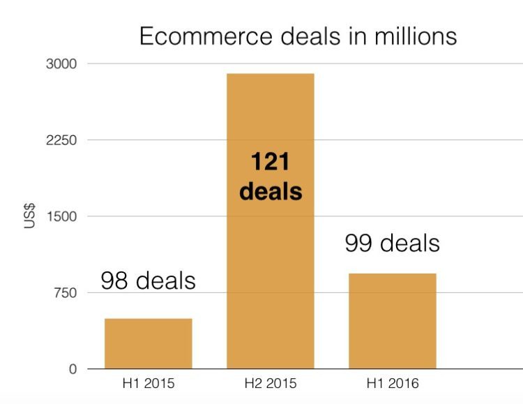 ecommdealoff