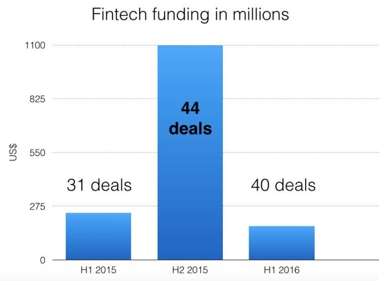 fintechfundingoff