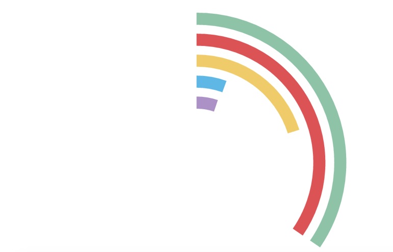 india startups funding in 2016 -1