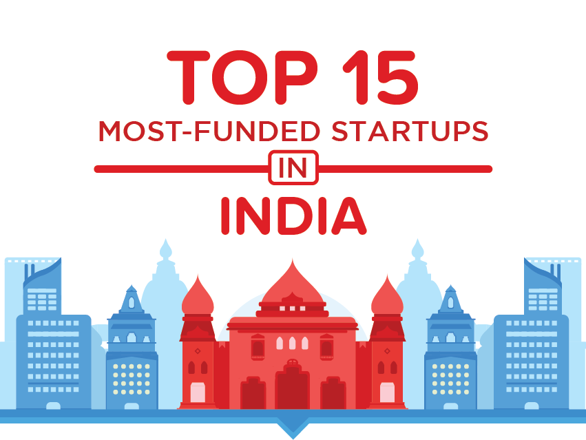 indias most funded bitcoin startup