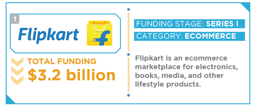 india top funded startups infographic 3