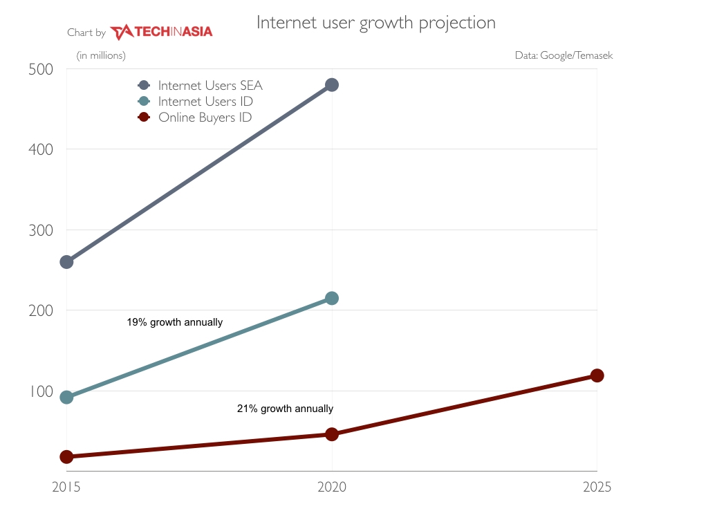 Google-temasek-internet-users