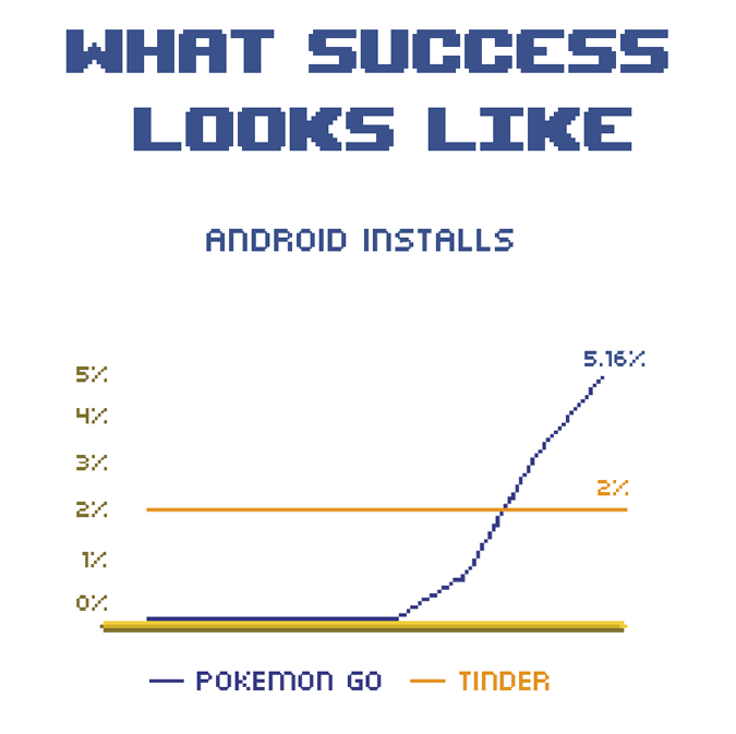 why pokemon go popular 8