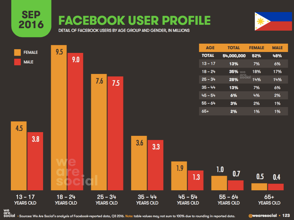 Facebook defeats BBM as Indonesia’s most popular platform