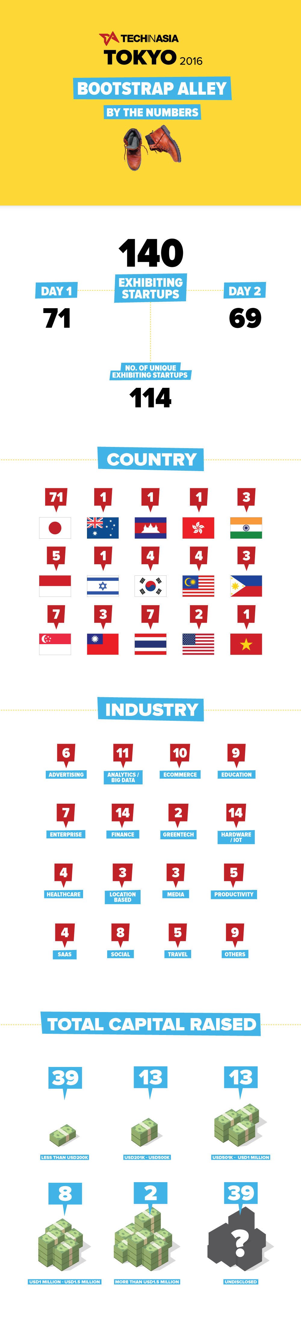 tech in asia tokyo 2016 bootstrap alley infographic