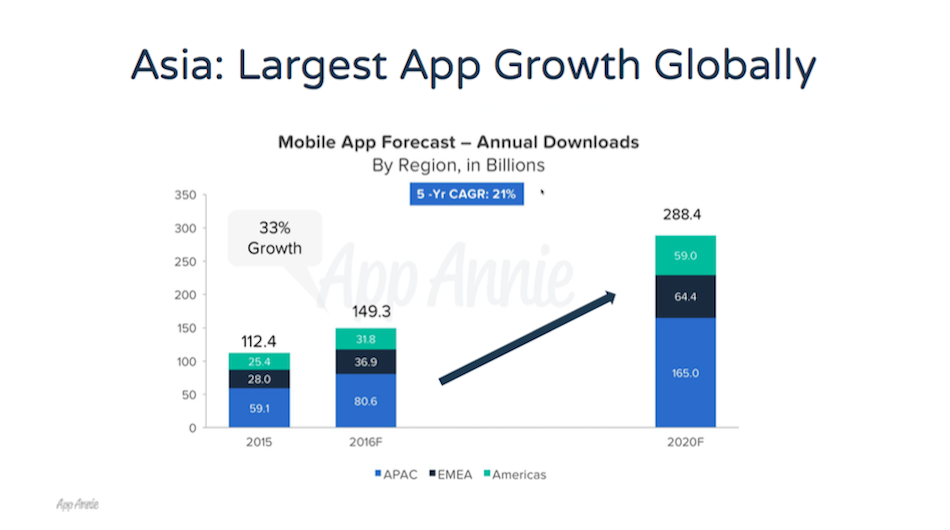 app-annie-ppt-1-tiatokyo2016