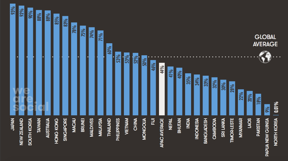 web-mobile-social-media-india-numbers-1