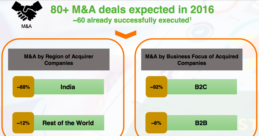 india-startup-report-2016-funding-failures-4