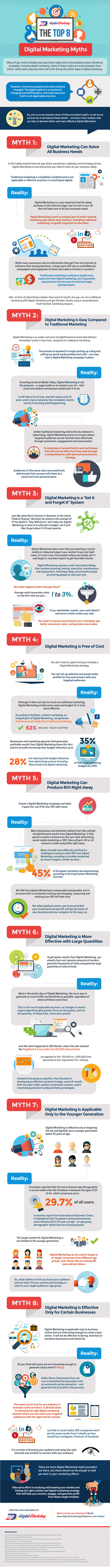 Photo credit: Digital Marketing Philippines