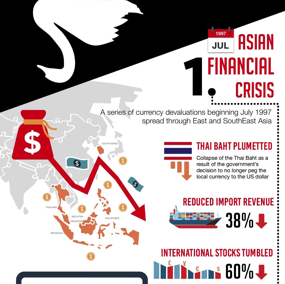 Foto Vidunderlig baseball Tracking the black swan: 9 events that changed finance history (Infographic)