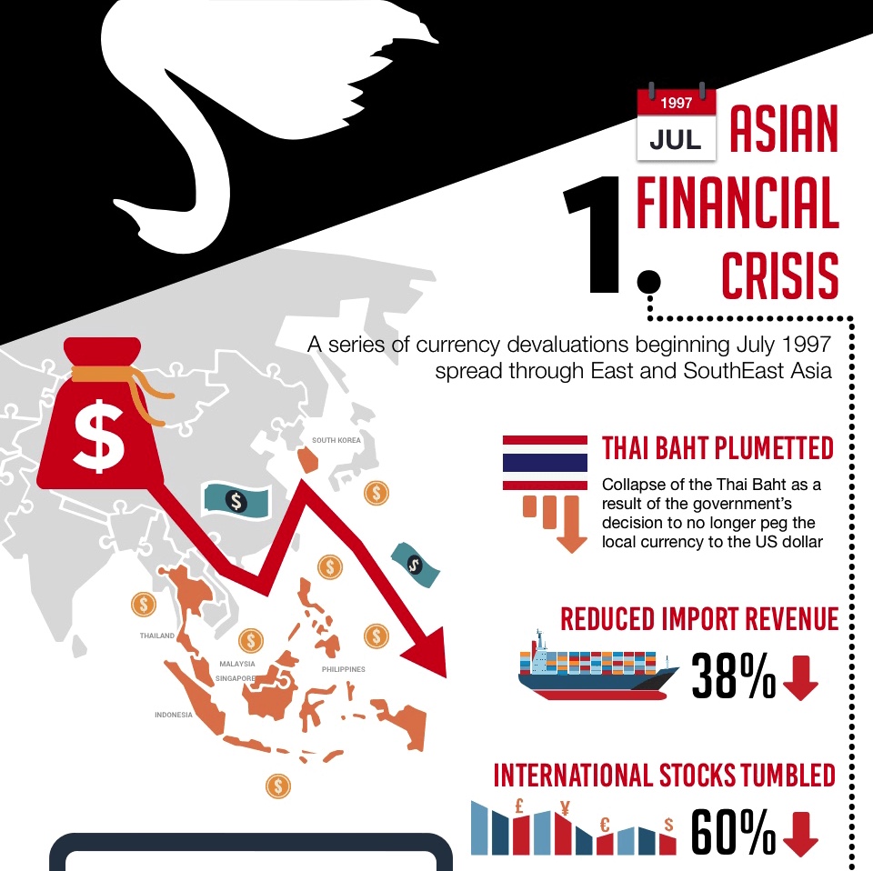 tracking-the-black-swan-9-events-that-changed-finance-history