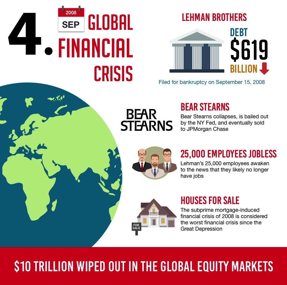 Tracking the black swan: 9 events that changed finance history (Infographic)