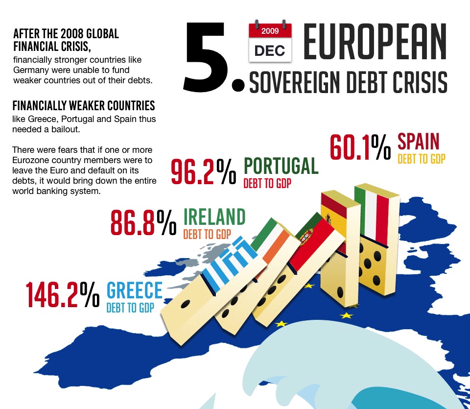Tracking the black swan: 9 events that changed finance history (Infographic)