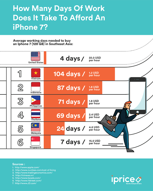 iphone-days-work