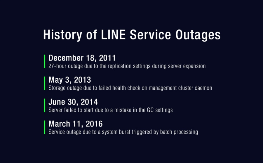 line-outages