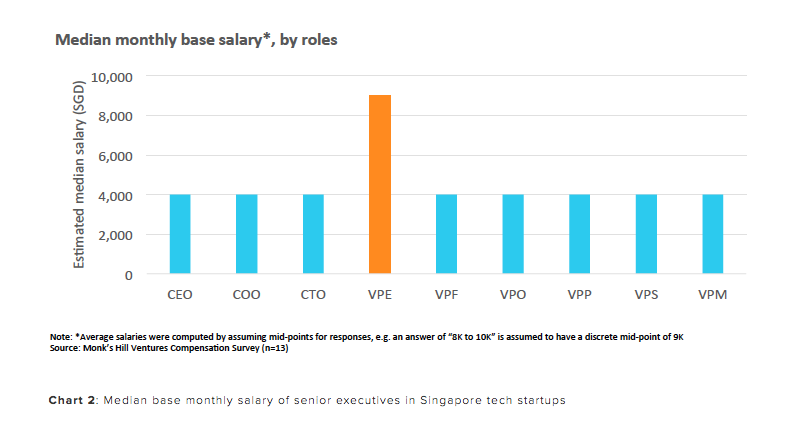 monks-hill-survey-median-salary