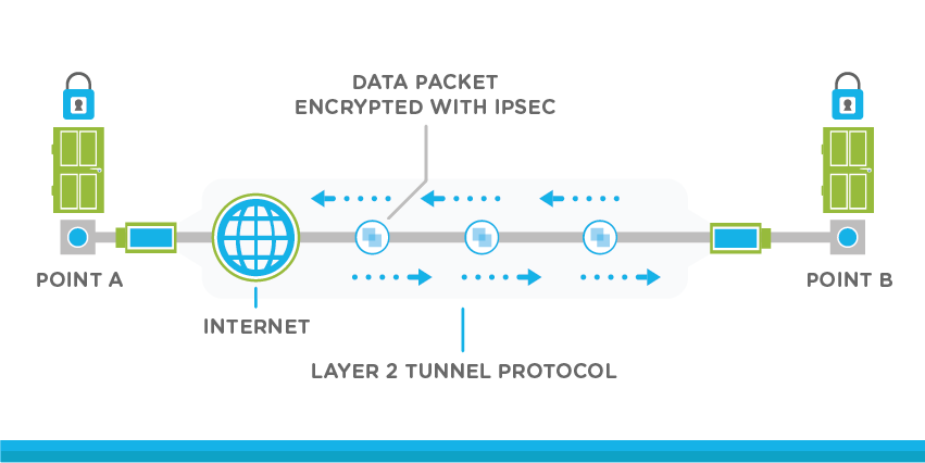 vpn-one-branded-content-01