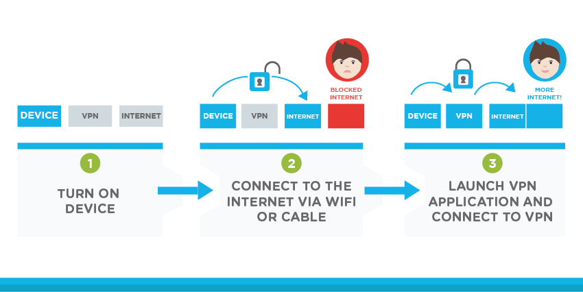 vpn-one-branded-content-03