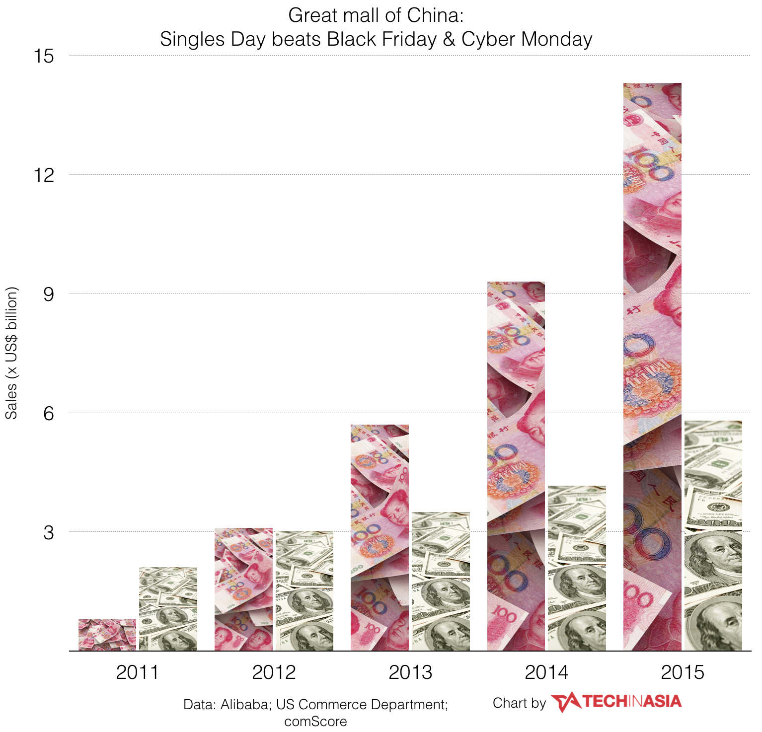 China Singles Chart