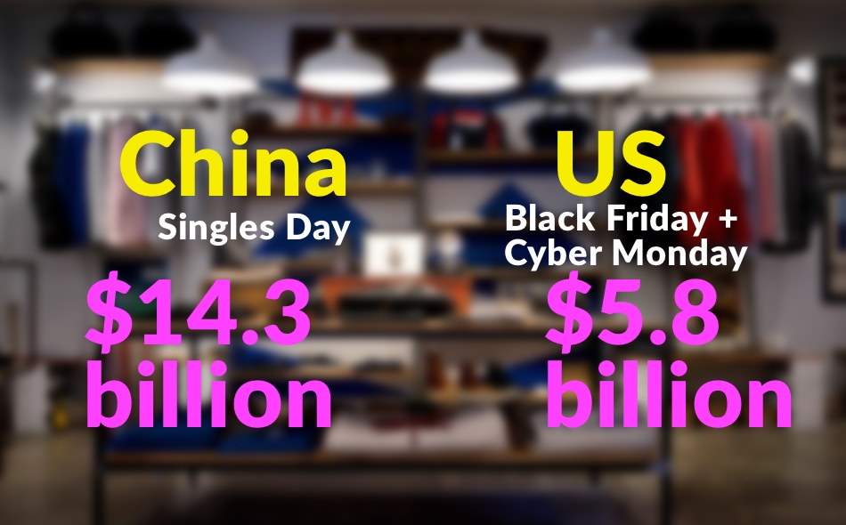 Chinas Singles Day Vs Black Friday Sales