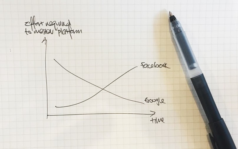Facebook advertising simplified: the 7 things you need to know