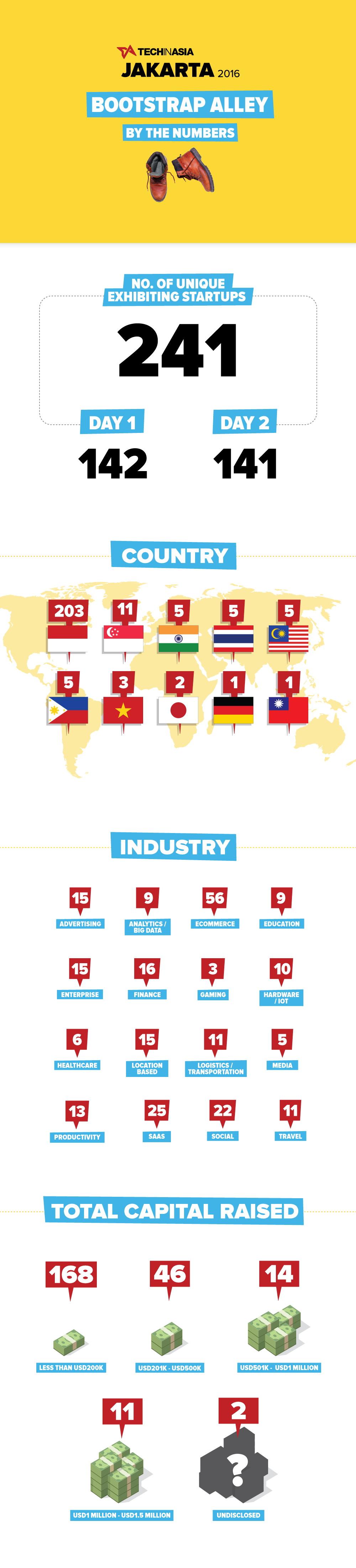 jkt-infographic-20164