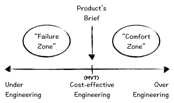 mvt-chart