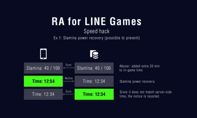 ra-for-line-games