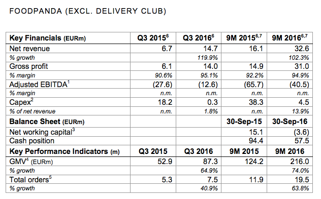 foodpanda-q3