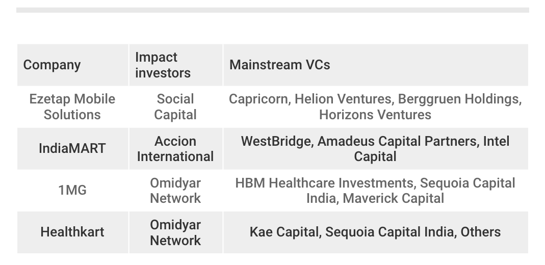 impact-investing-in-india