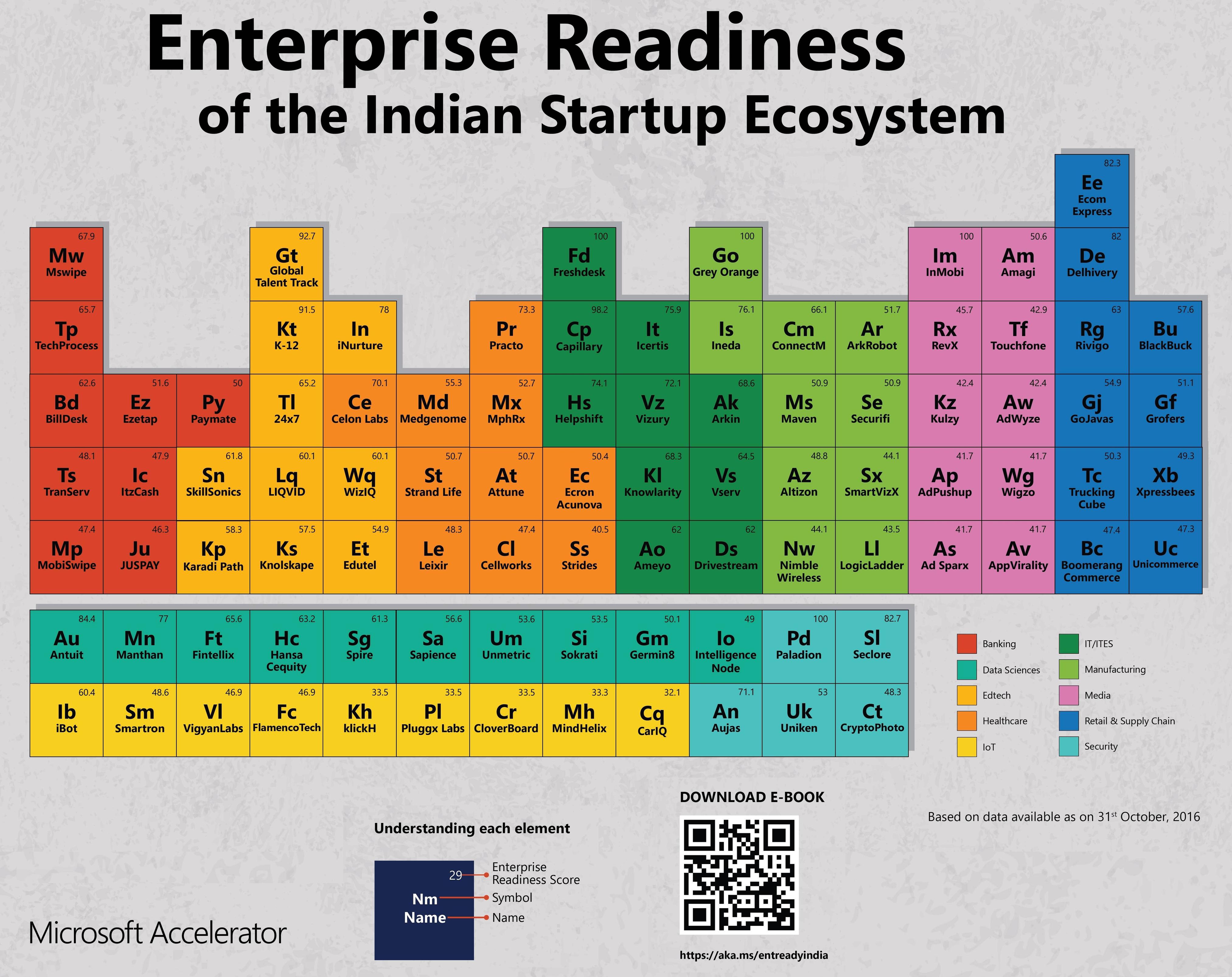 indian-startups-periodic-table