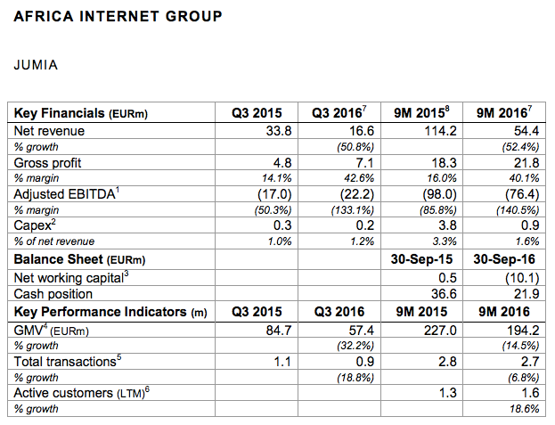 jumia-q3