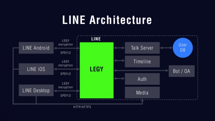 line-architecture