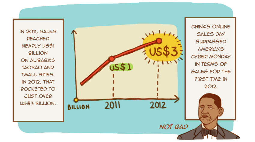 china singles day