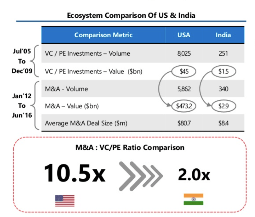 india-startups-mergers-and-acquisitions-4