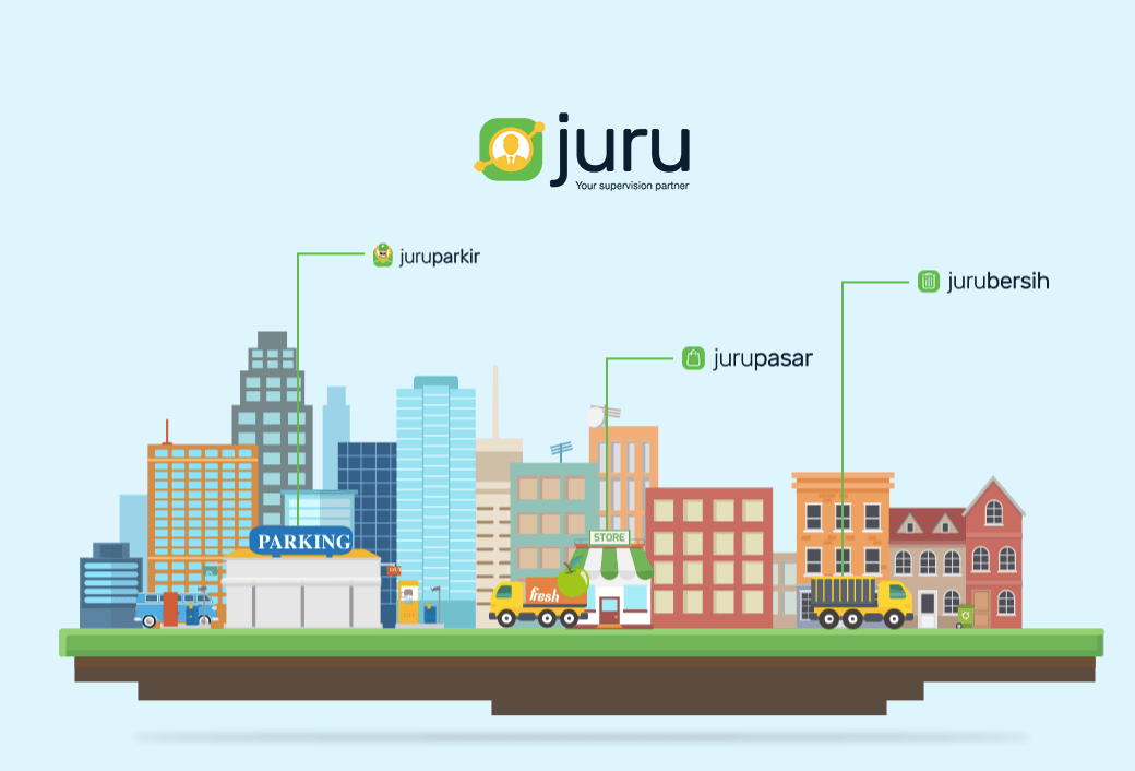 Juru-id