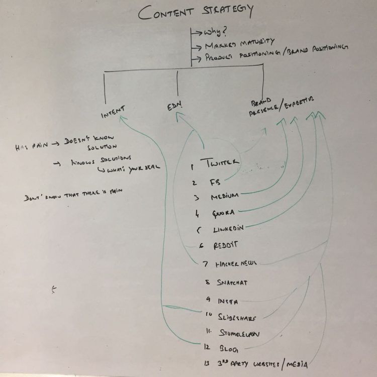 Pipecandys content strategy.