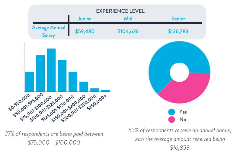 Data scientist salary malaysia