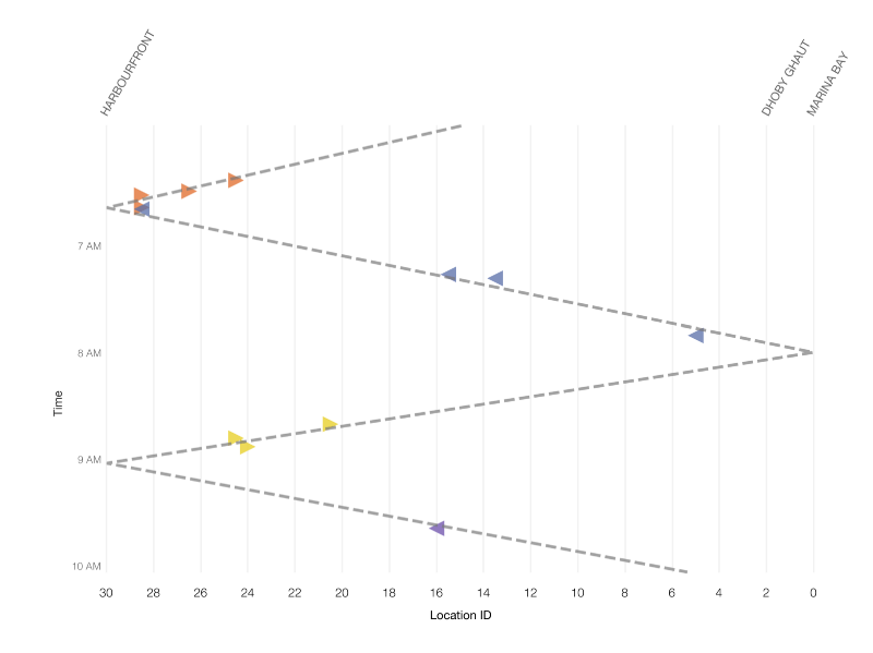 GovTech Data Science Division - MRT data visualization